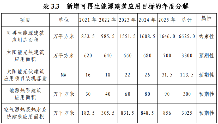 武漢市“十四五”規(guī)劃：規(guī)?；七M(jìn)淺層地?zé)崮埽ǖ卦礋岜茫├? width=