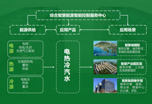 地大熱能：智慧能源管理系統(tǒng)優(yōu)勢(shì) 助力實(shí)現(xiàn)“碳達(dá)峰”、“碳中和”目標(biāo)