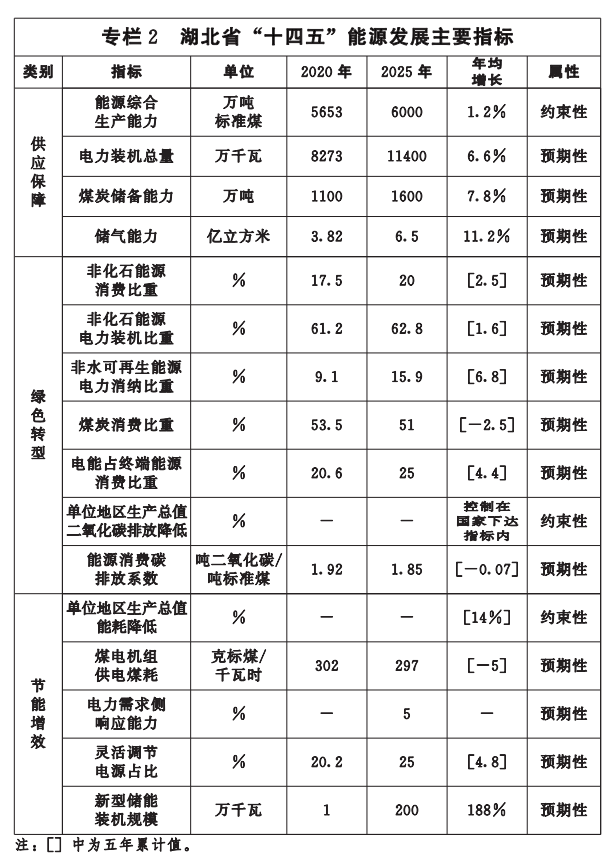 湖北“十四五”地?zé)岚l(fā)展目標(biāo)定了！“融合”成未來(lái)發(fā)展方向-地大熱能