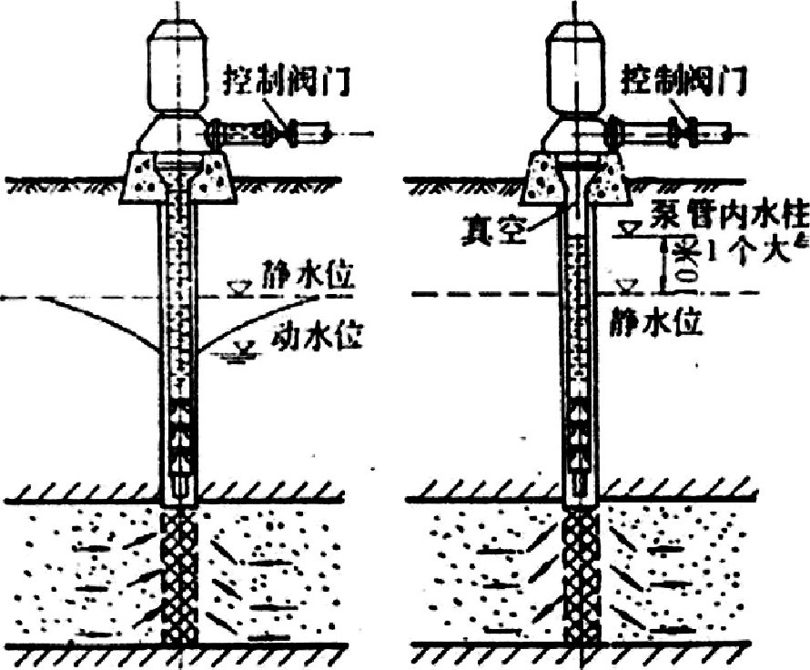 地熱井尾水回灌技術-地熱資源開發(fā)利用-地大熱能