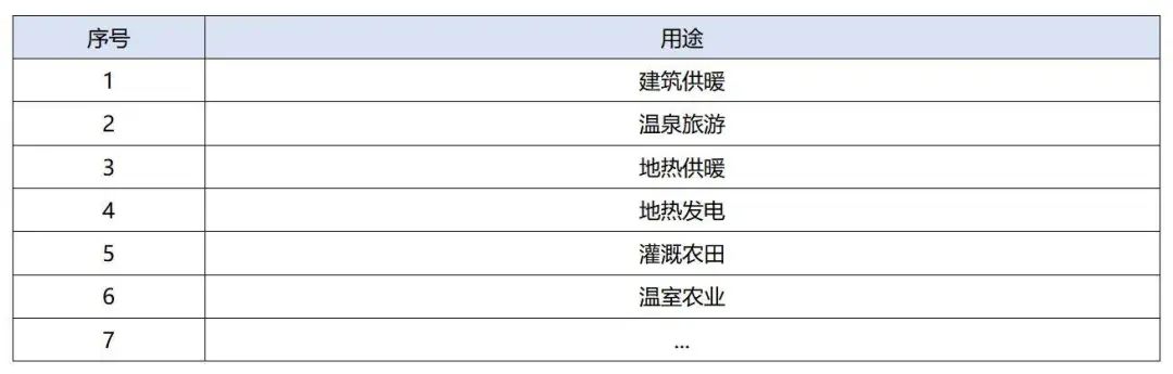 政策加持！未來地?zé)崮墚a(chǎn)業(yè)規(guī)模將持續(xù)擴張-地大熱能-地?zé)衢_發(fā)利用