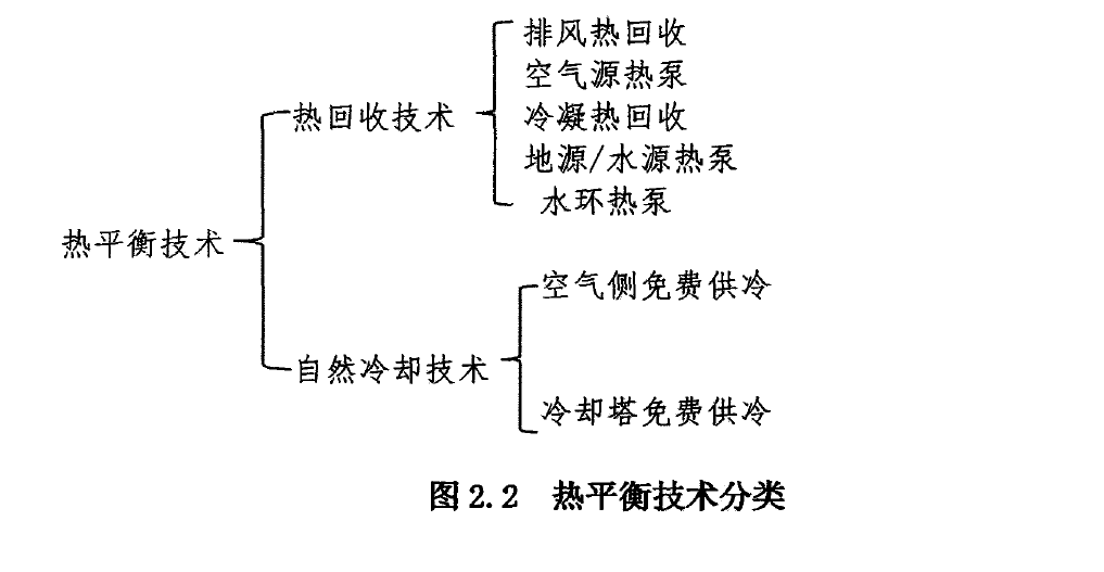 建筑熱平衡技術(shù)-供暖節(jié)能技術(shù)-建筑能耗-地大熱能