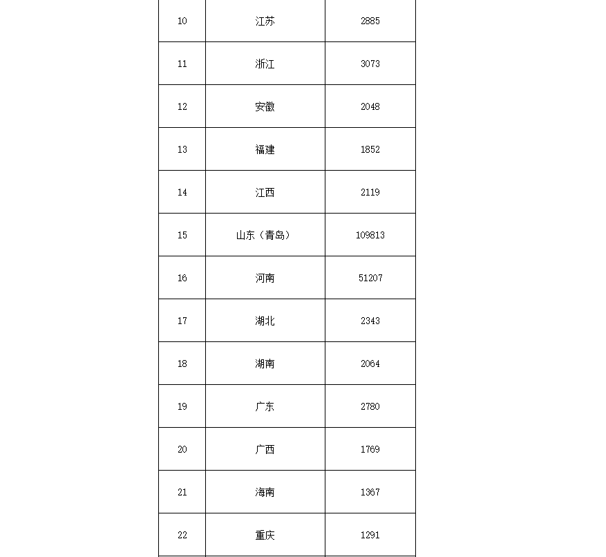 91.5億！財(cái)政部下達(dá)第二批大氣污染防治資金預(yù)算-節(jié)能降碳-地大熱能