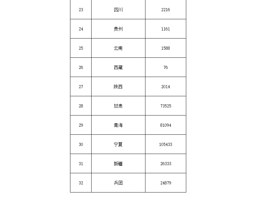 91.5億！財(cái)政部下達(dá)第二批大氣污染防治資金預(yù)算-節(jié)能降碳-地大熱能