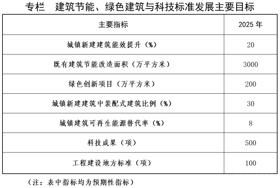 山西建筑節(jié)能改造：地熱能供熱項目面積突破990萬平方米-地熱能供熱技術(shù)應(yīng)用-地大熱能