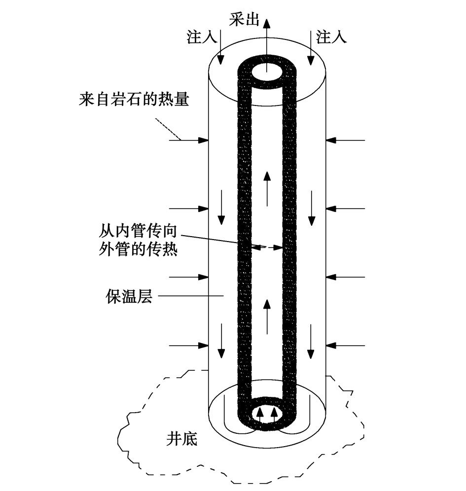 廢棄油氣井的地?zé)崮荛_發(fā)利用:供暖、發(fā)電-地?zé)豳Y源-地大熱能