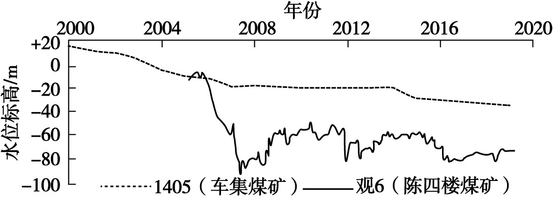 河南省永城市地?zé)幔厝┵Y源分布規(guī)律-免費(fèi)查詢地?zé)豳Y源-地大熱能