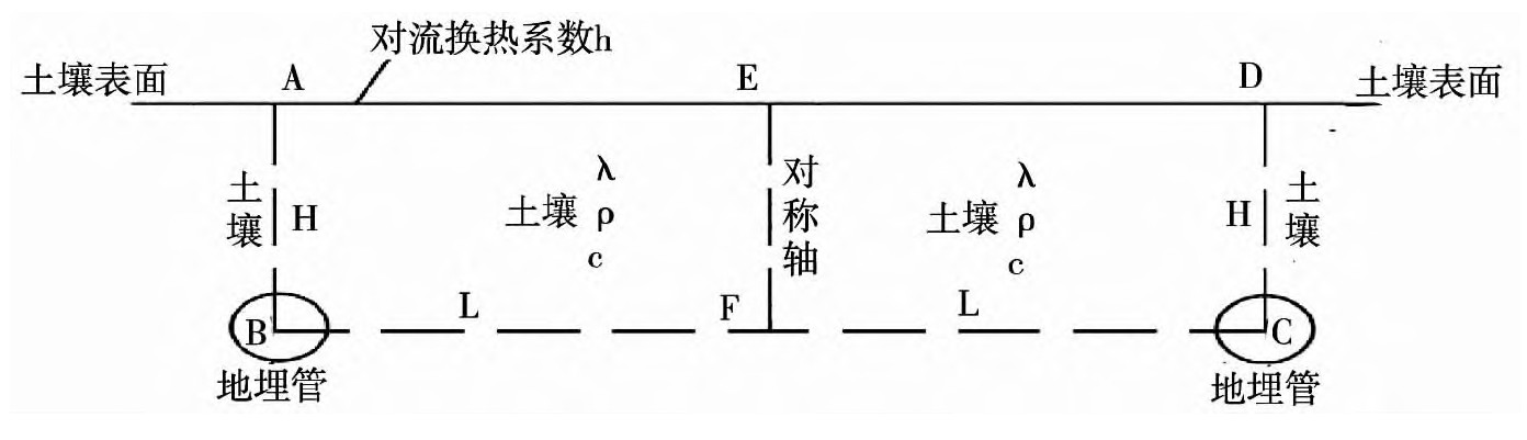 以地?zé)崮転闊嵩礈厥掖笈锿寥罍囟葓?chǎng)的研究-地大熱能