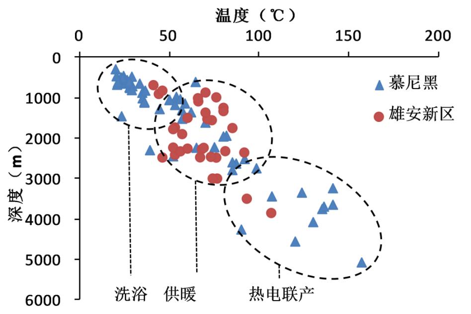 慕尼黑地熱發(fā)展條件對比雄安新區(qū)發(fā)展現狀-地熱開發(fā)利用-地大熱能