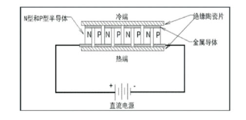 夏熱冬冷地區(qū)綠色建筑節(jié)能技術應用-低能耗綠色建筑-地熱能-地大熱能