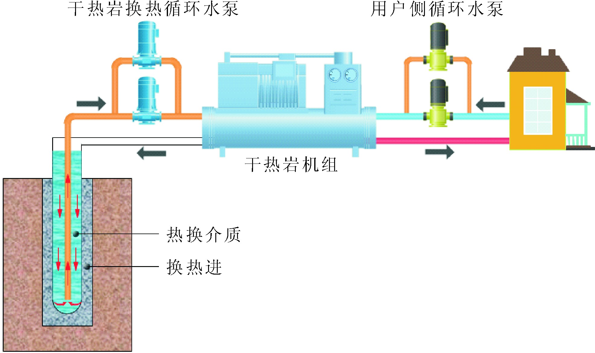 中國淺層和中深層地?zé)崮艿拈_發(fā)和利用-地?zé)崮?地大熱能