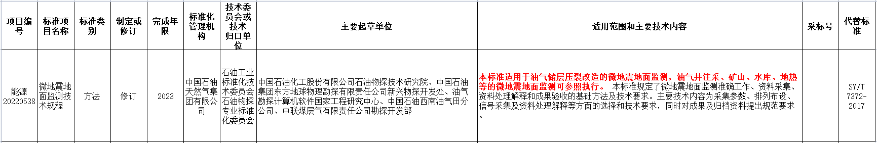 涉及地?zé)崮?！?guó)家能源局發(fā)布2022年能源領(lǐng)域行業(yè)標(biāo)準(zhǔn)計(jì)劃-地大熱能