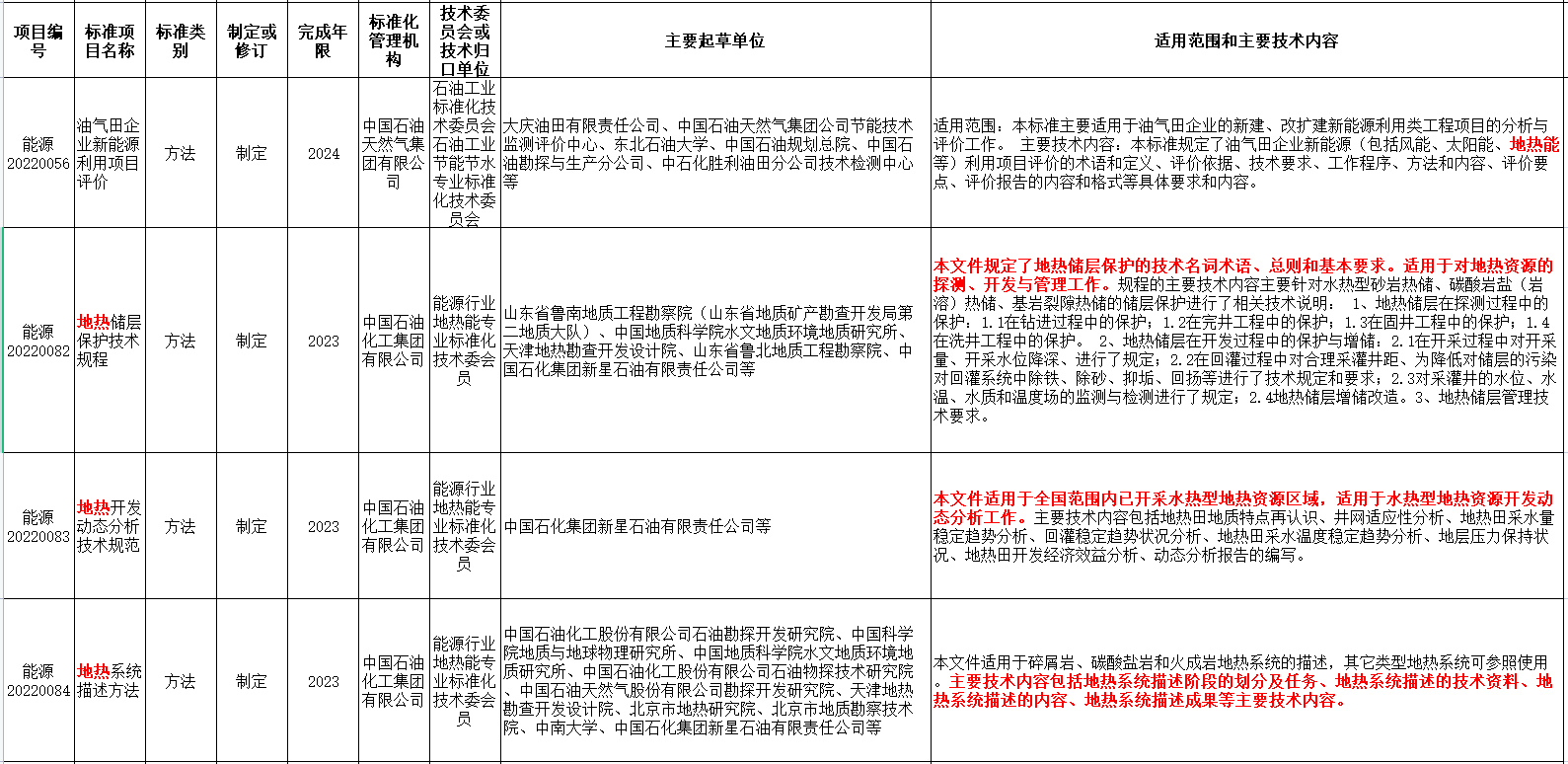 涉及地?zé)崮?！?guó)家能源局發(fā)布2022年能源領(lǐng)域行業(yè)標(biāo)準(zhǔn)計(jì)劃-地大熱能