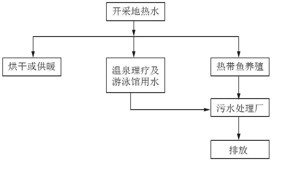 丹東市椅圈鎮(zhèn)地?zé)崴Y源開發(fā)利用-地大熱能