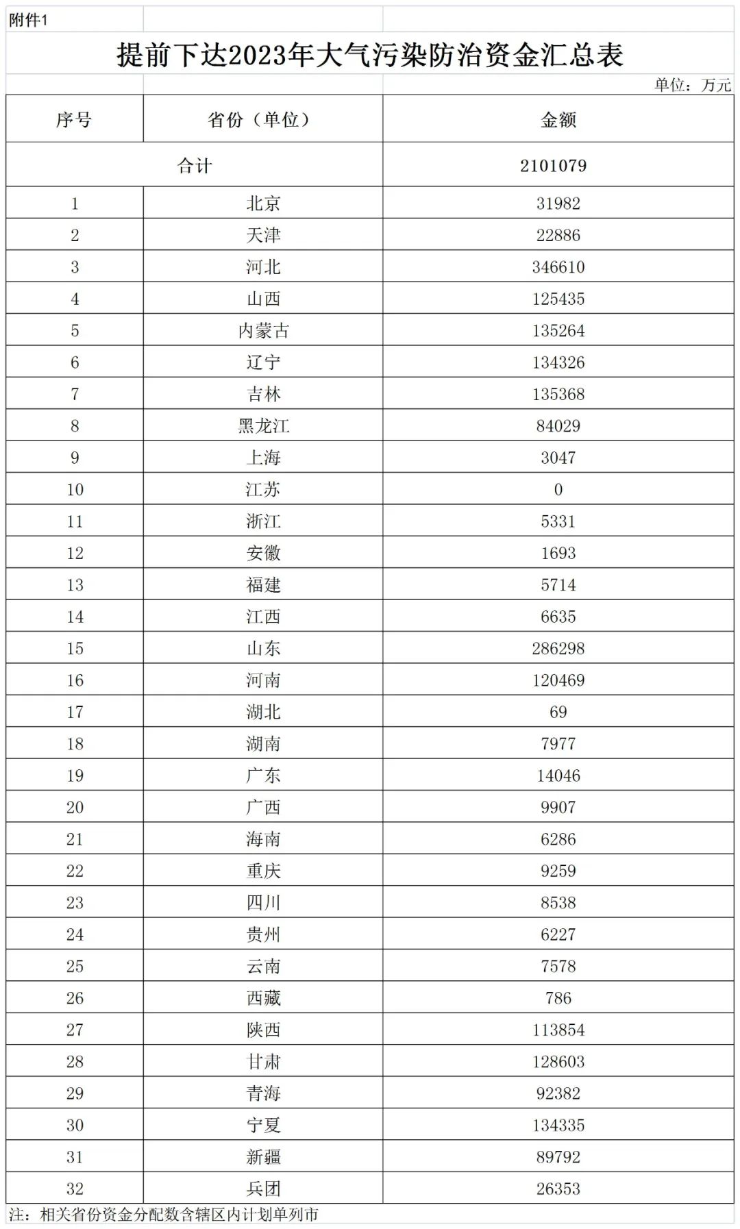 補貼134.4億！財政部提前下達2023年北方地區(qū)冬季清潔取暖資金預(yù)算-地大熱能