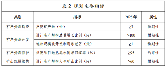 河北：“取熱不取水”利用地?zé)豳Y源，不需辦理取水、采礦許可證-地大熱能