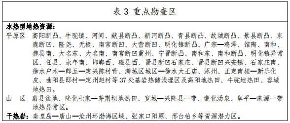 河北：“取熱不取水”利用地?zé)豳Y源，不需辦理取水、采礦許可證-地大熱能