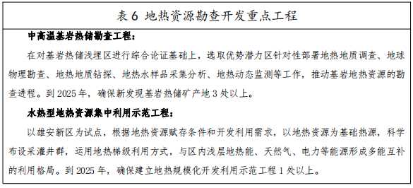 河北：“取熱不取水”利用地?zé)豳Y源，不需辦理取水、采礦許可證-地大熱能