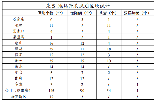 河北：“取熱不取水”利用地?zé)豳Y源，不需辦理取水、采礦許可證-地大熱能