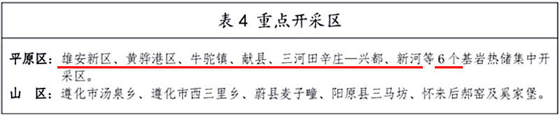 面積1512.2平方公里！河北劃定6個(gè)重點(diǎn)區(qū)開發(fā)地?zé)豳Y源-地大熱能