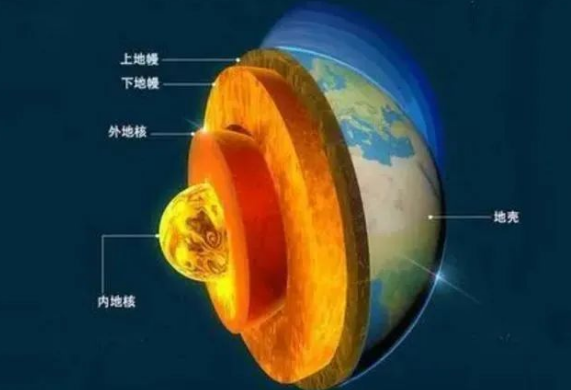 地?zé)崾窃趺葱纬傻模績?nèi)蒙古能建設(shè)大型發(fā)電廠嗎？-地?zé)豳Y源開發(fā)利用-地大熱能