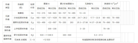 廣西合浦盆地地?zé)豳Y源分布規(guī)律-地大熱能