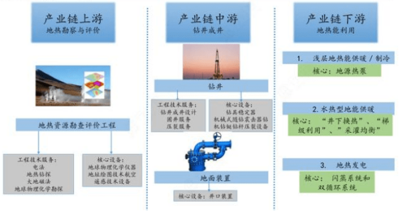 我國地熱能產業(yè)分析-地熱開發(fā)利用-地大熱能