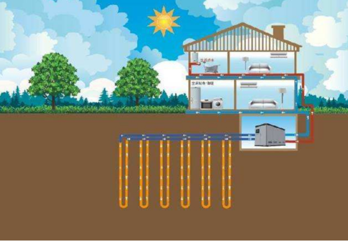 地大熱能：取熱不取水，地熱供暖新思路-地熱開發(fā)利用
