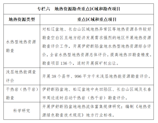 吉林省明確了“十四五”時期地?zé)豳Y源勘查開發(fā)的目標和任務(wù)-地大熱能