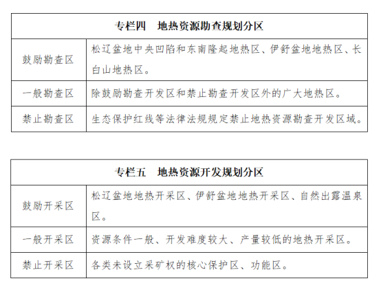 吉林省明確了“十四五”時期地?zé)豳Y源勘查開發(fā)的目標和任務(wù)-地大熱能