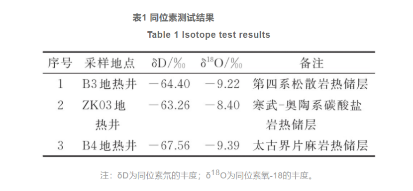 河南濟源五龍口地熱資源特征與產業(yè)化研究-地熱開發(fā)利用-地大熱能