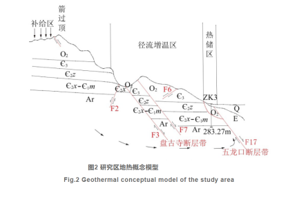 河南濟源五龍口地熱資源特征與產業(yè)化研究-地熱開發(fā)利用-地大熱能