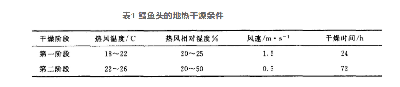 地?zé)岣稍锛夹g(shù)的開(kāi)發(fā)和應(yīng)用-地?zé)峋C合開(kāi)發(fā)利用-地?zé)崽菁?jí)利用-地大熱能