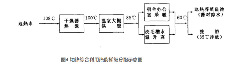 地?zé)岣稍锛夹g(shù)的開(kāi)發(fā)和應(yīng)用-地?zé)峋C合開(kāi)發(fā)利用-地?zé)崽菁?jí)利用-地大熱能