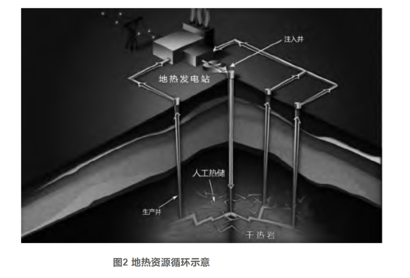 剖析！地?zé)豳Y源勘探開發(fā)技術(shù)與發(fā)展方向-地大熱能