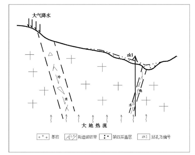 威海市劉公島地熱資源分布規(guī)律-地熱開發(fā)利用-地大熱能