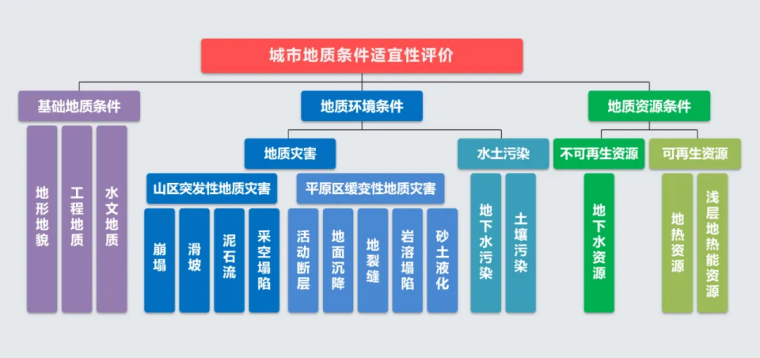 北京市地質(zhì)調(diào)查“十四五”規(guī)劃：大力推動(dòng)淺層地?zé)崮馨l(fā)展，有序開(kāi)發(fā)利用中深層地?zé)豳Y源-地大熱能