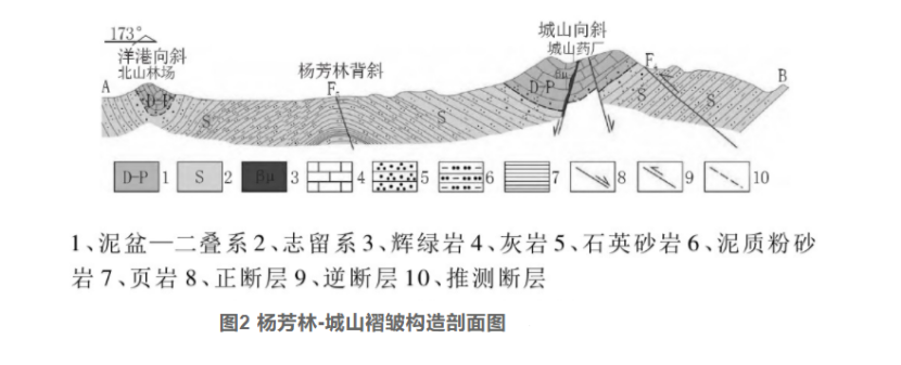 綜合物探方法在湖北通山縣廈鋪-楊芳林地?zé)峥辈橹械膽?yīng)用-地大熱能