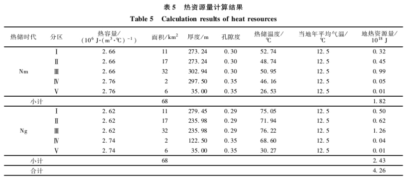 “雙碳”背景下河北省海島地?zé)峋C合利用與關(guān)鍵技術(shù)研究-地大熱能