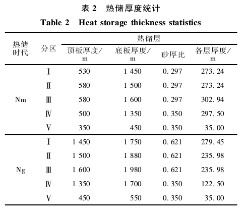 “雙碳”背景下河北省海島地?zé)峋C合利用與關(guān)鍵技術(shù)研究-地大熱能