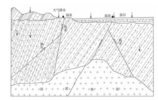 京津冀地區(qū)地?zé)豳Y源特點和優(yōu)勢-地?zé)衢_發(fā)利用-地大熱能