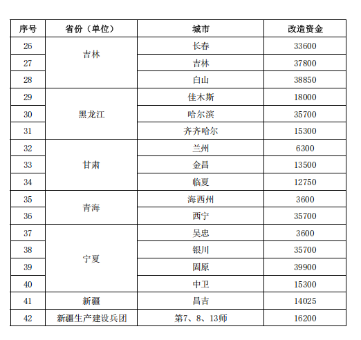 補(bǔ)貼64.98億元！提前下達(dá)2025年北方地區(qū)冬季清潔取暖資金-地大熱能